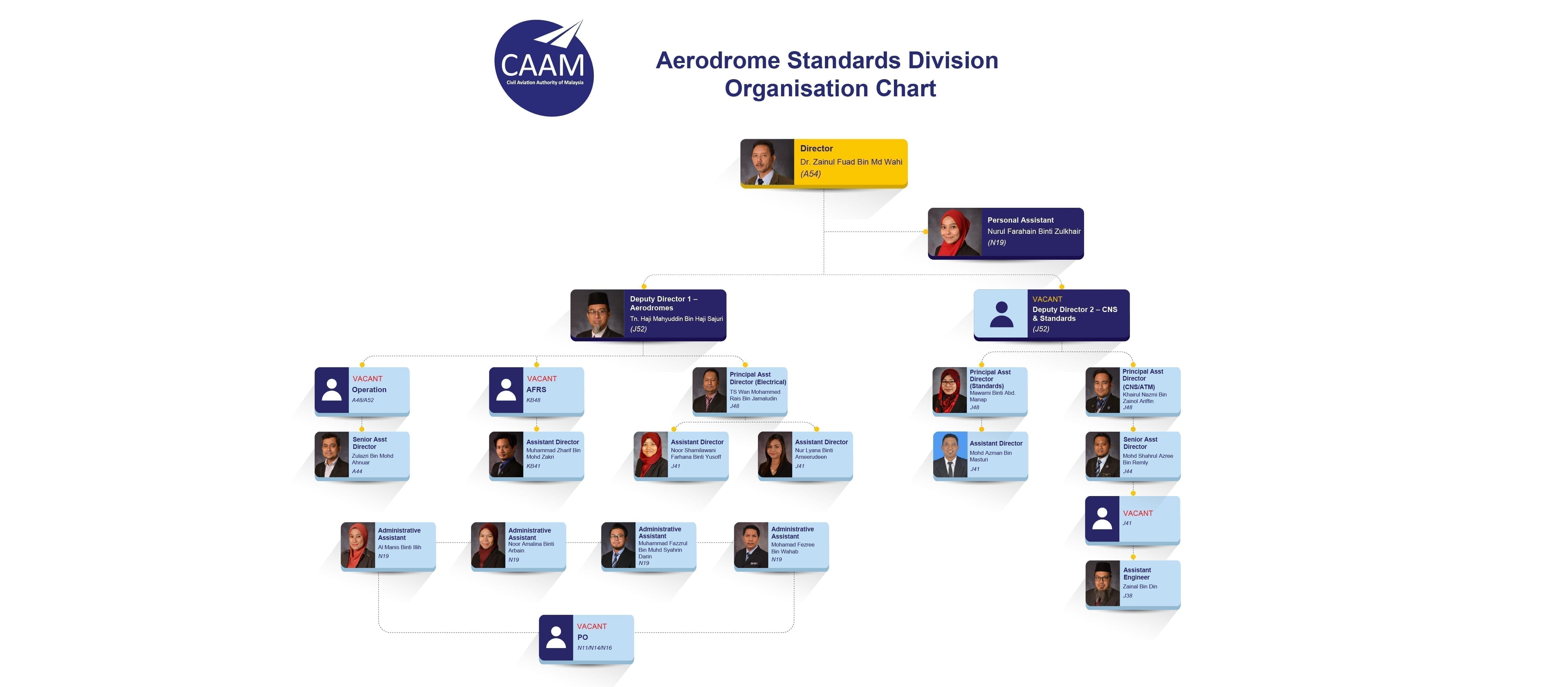 01 Aerodrome Standards 01 2
