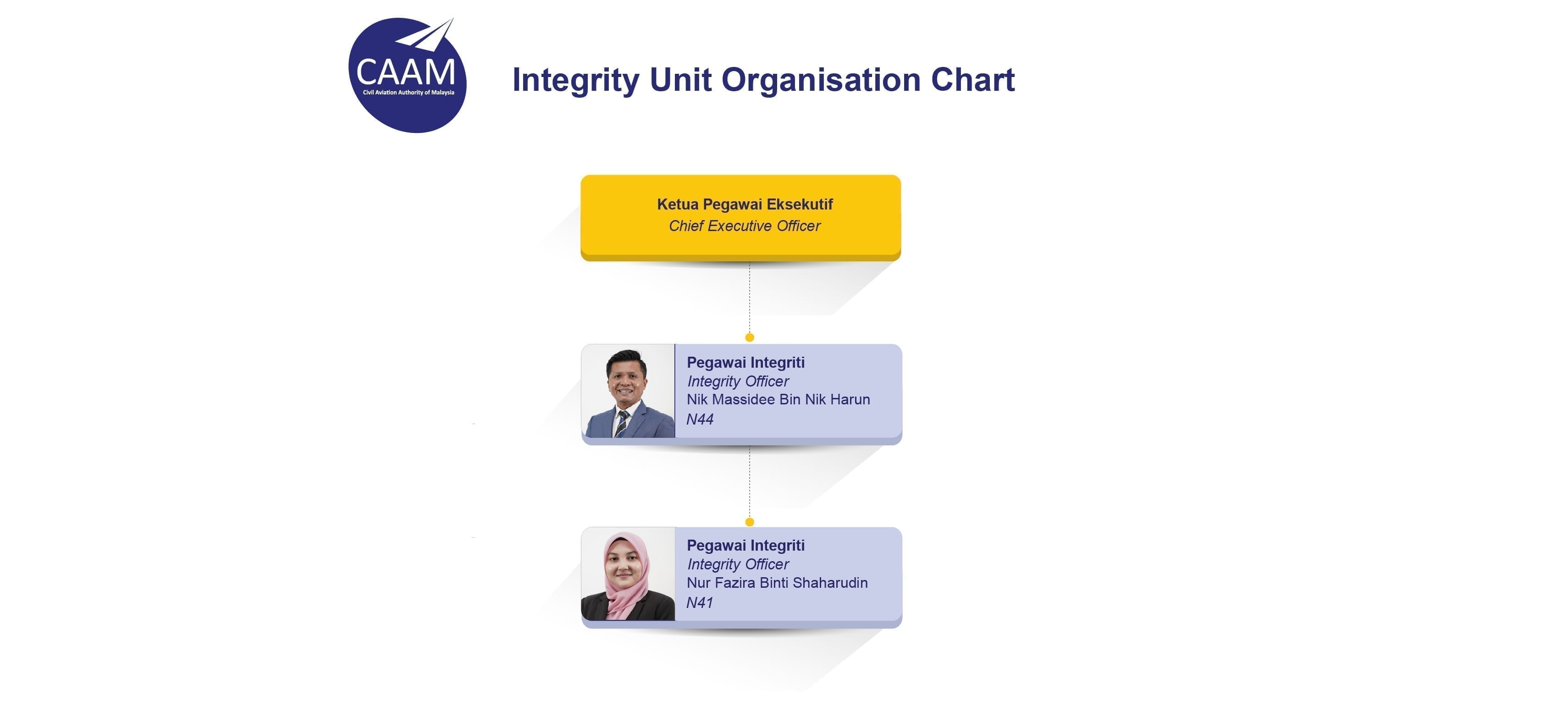 02 Integrity Unit 01 3
