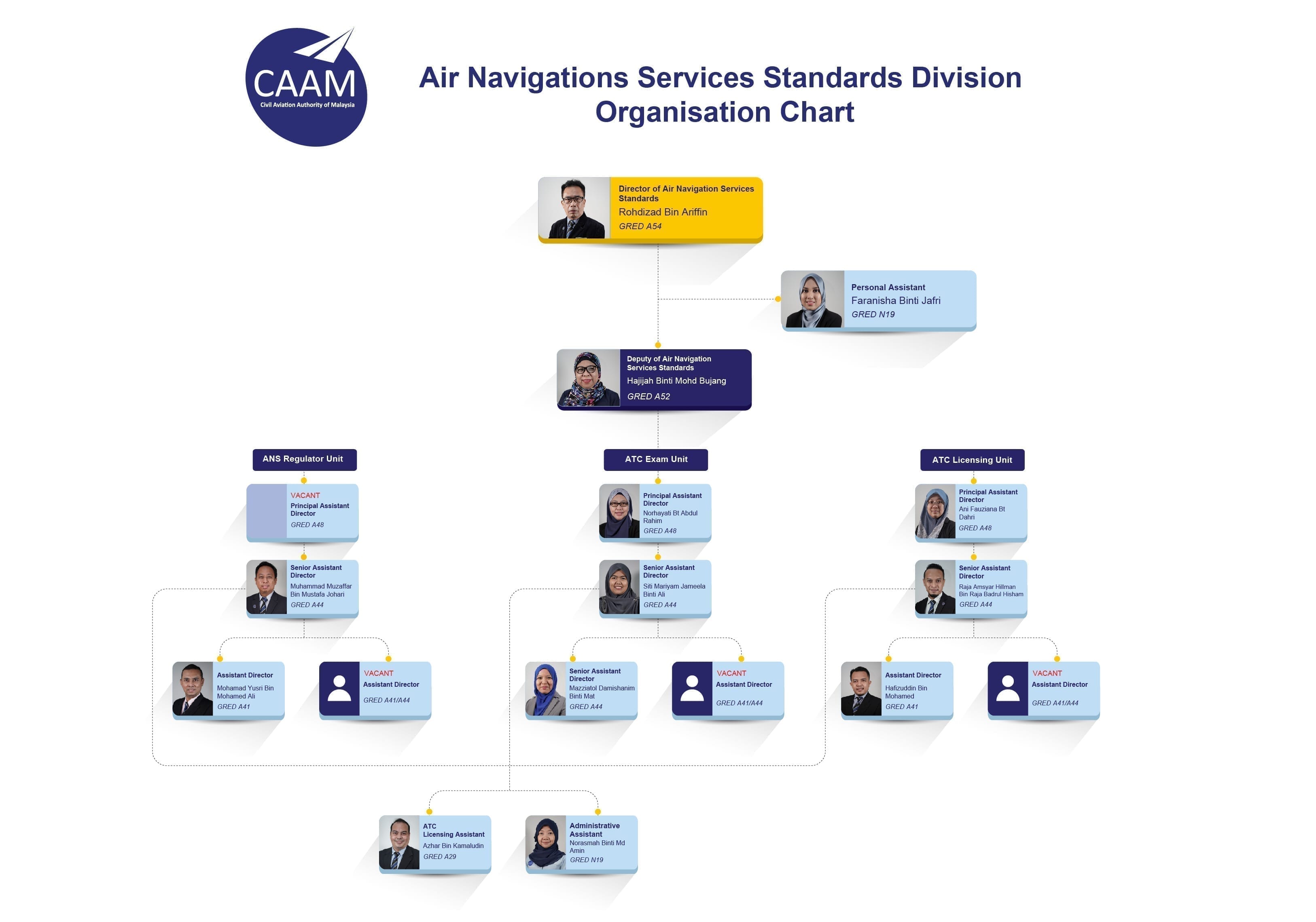 03 Air Navigation Services Standards ENG 01 1