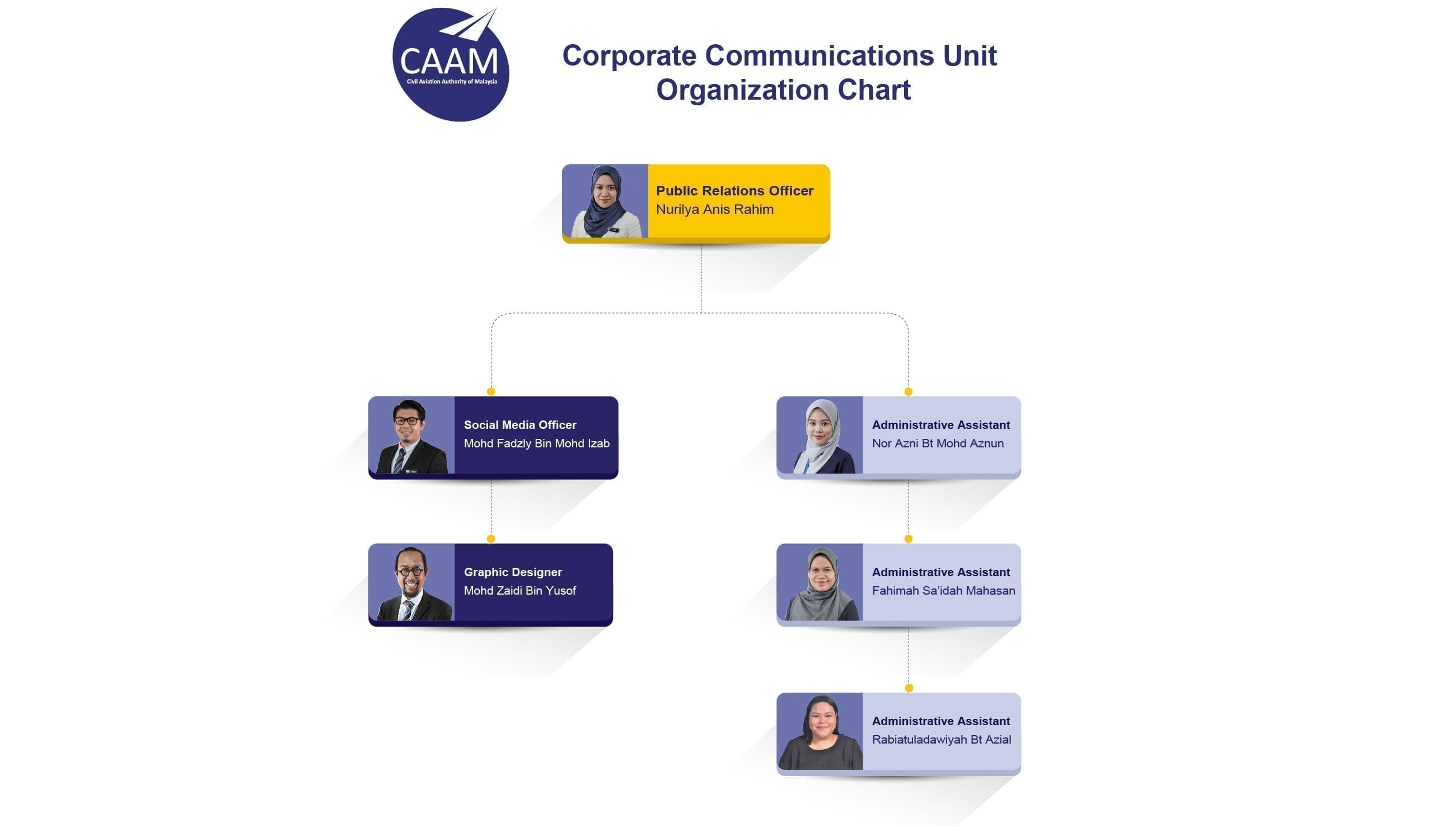03 Corporate Communication 01 9